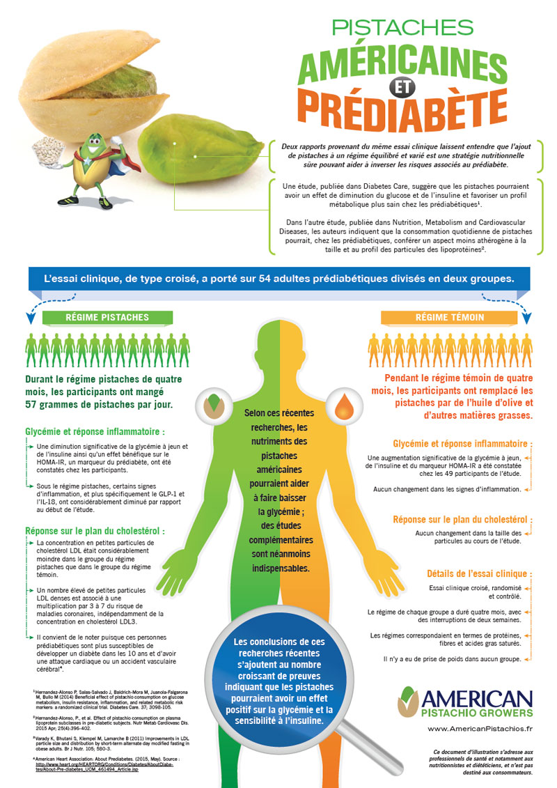 Diabetes Infographic