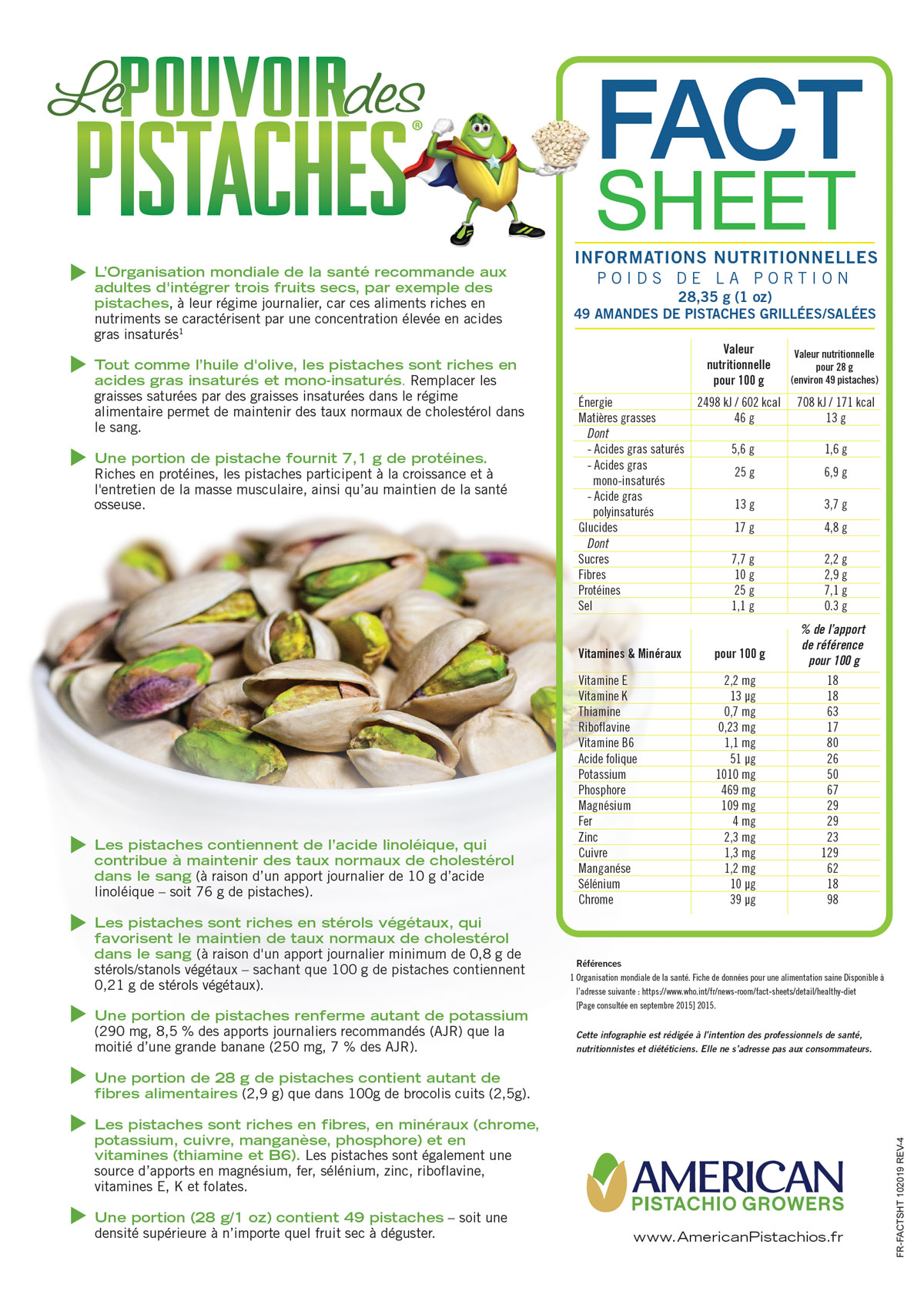 Nutrition Facts Sheet
